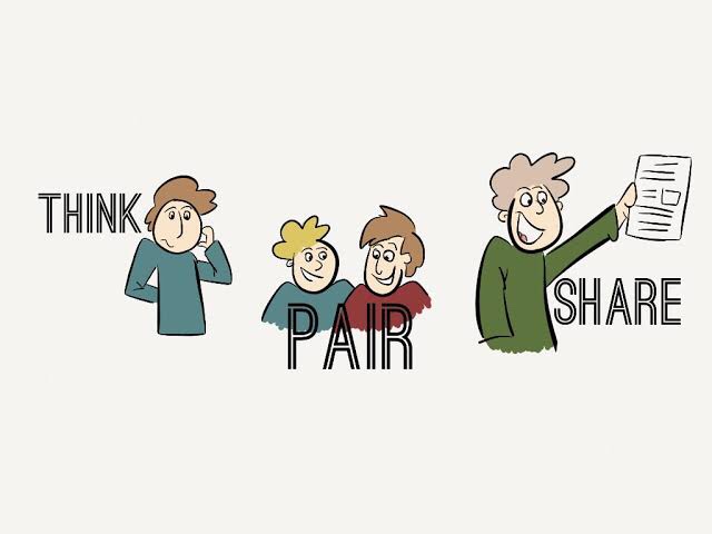 Facilitating thinking strategy: Think, pair, share